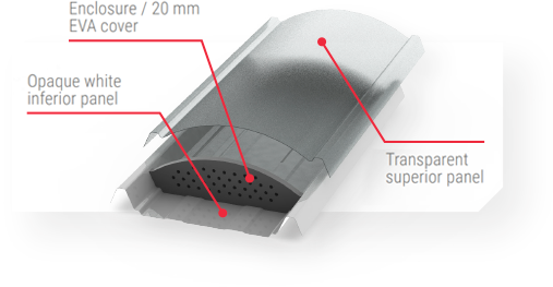 Termoplan