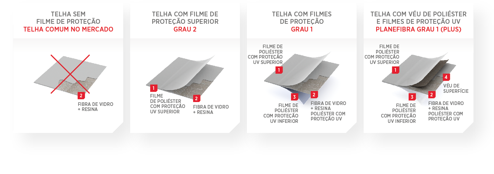 Telha Filme Explicação